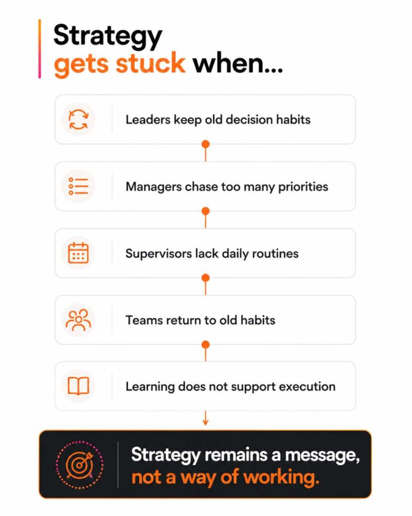 strategy get stuck