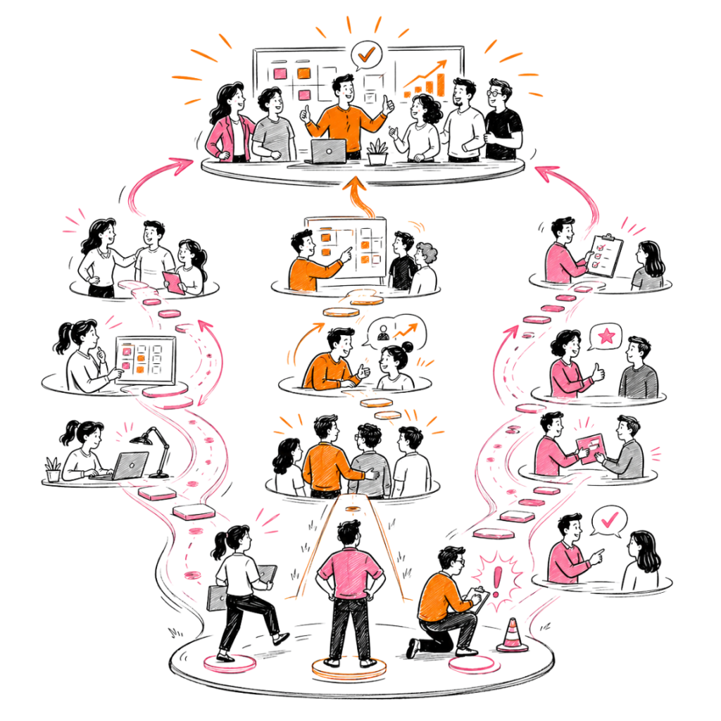 supervisor factor journey