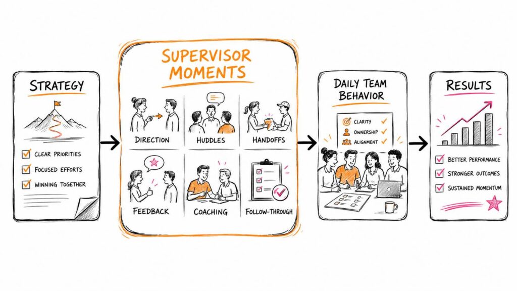supervisor moments