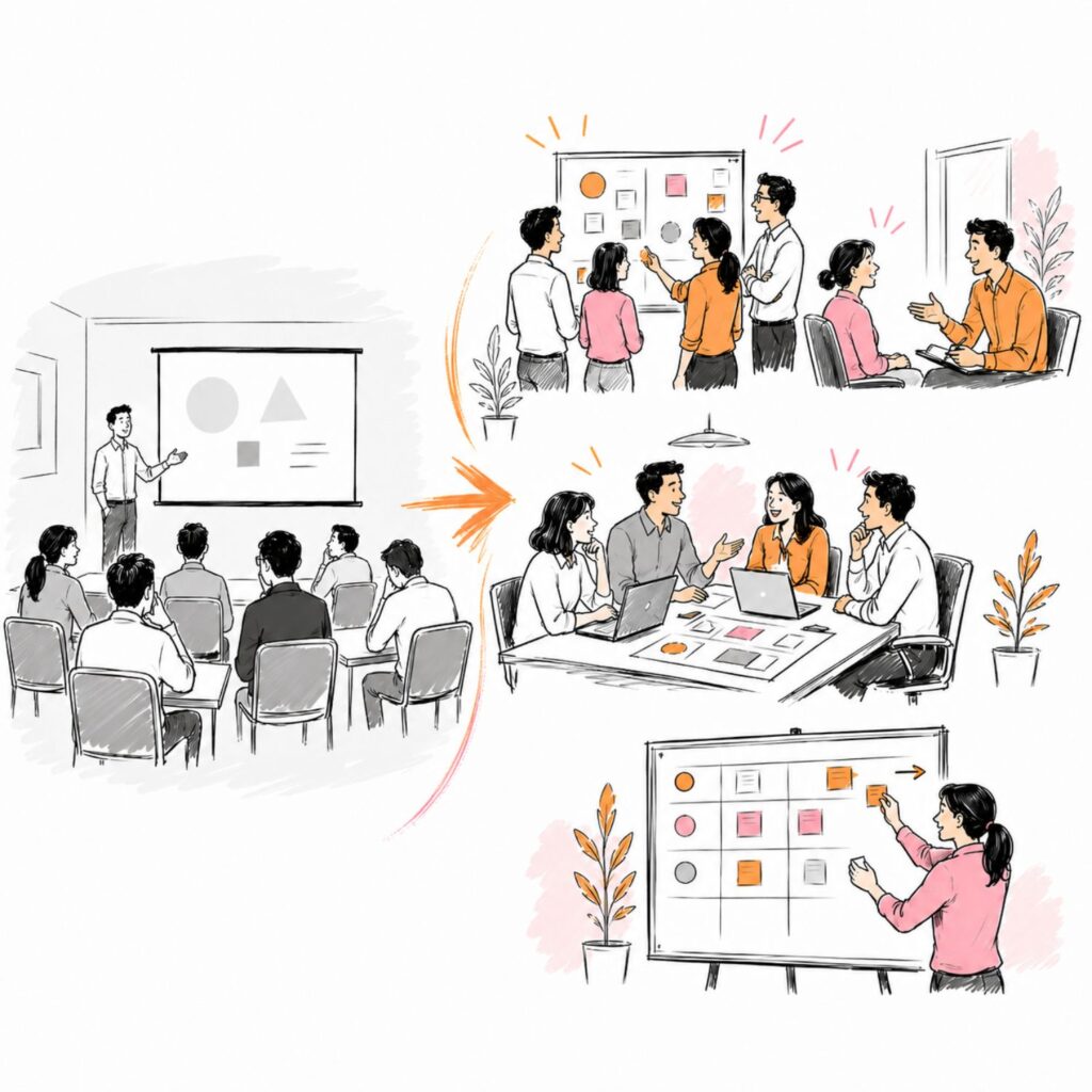 training to shifts to daily work