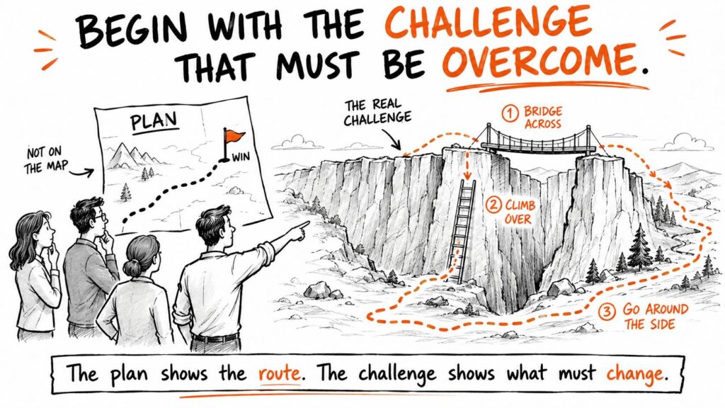 BEgin with the challenge