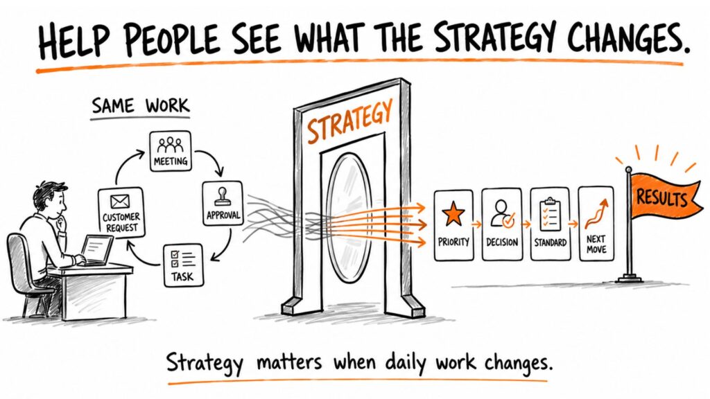 help people see what strategy changes