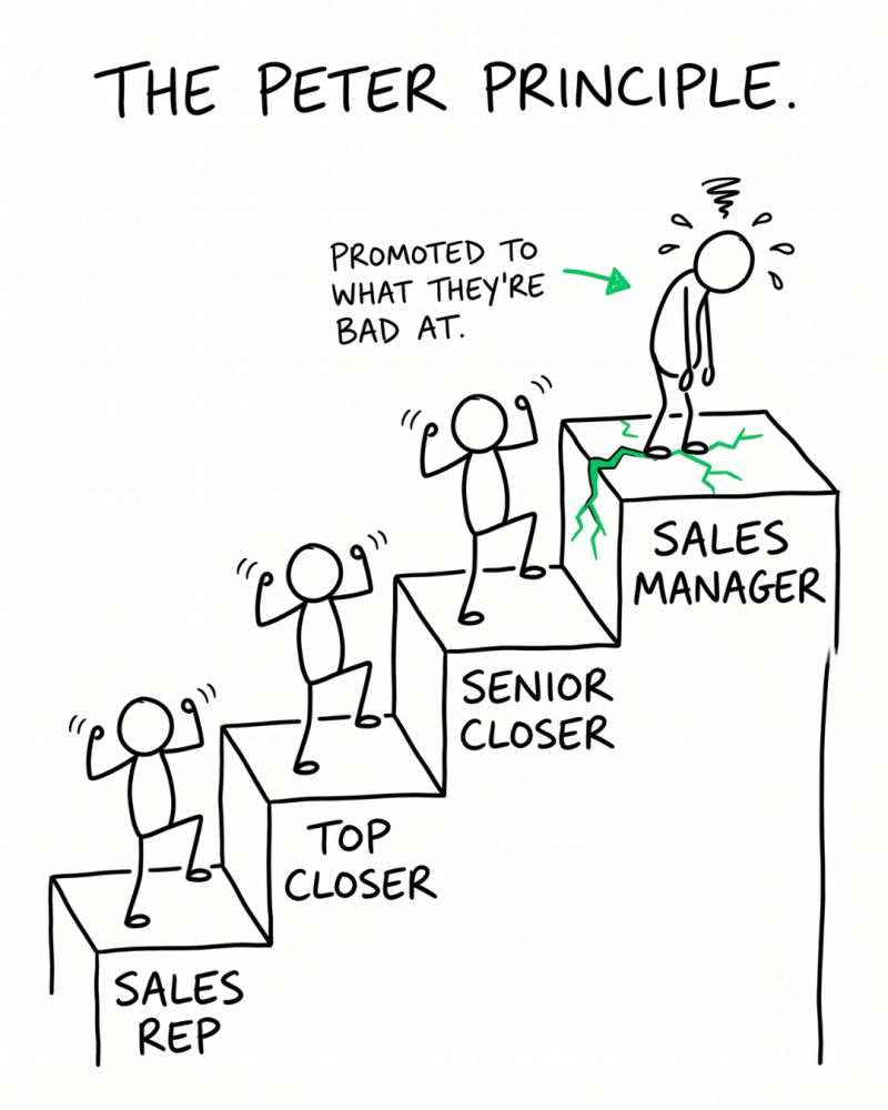 Peters Principle